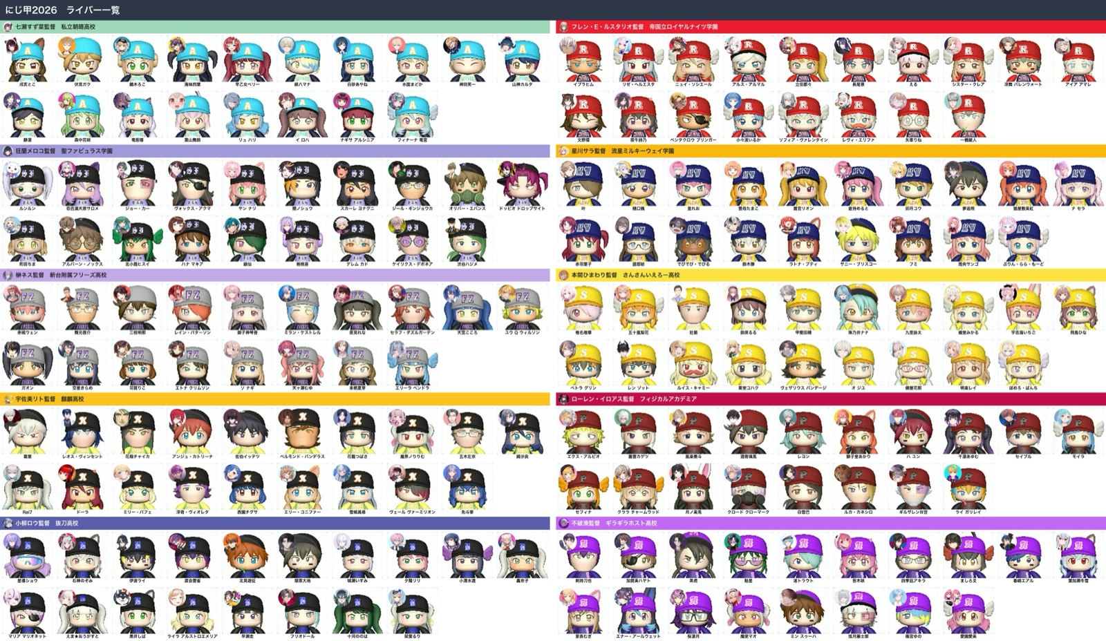 にじ甲2026 全10校のキャラクリ済み選手のパワ体一覧（ライバー名表記・高校別）
